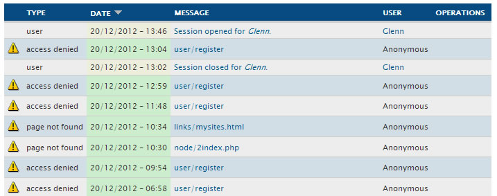 Logged on history of a Drupal website.